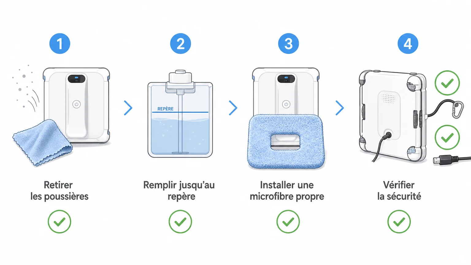 Checklist en quatre étapes pour utiliser une solution de nettoyage de robot lave-vitres