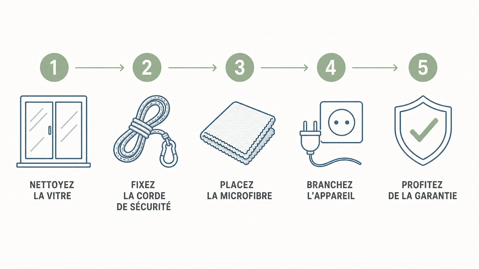 Les cinq étapes pour utiliser un robot lave-vitre en sécurité, du nettoyage de la vitre à la garantie